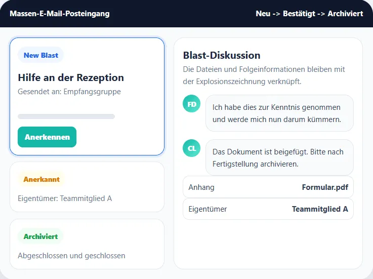 Der Blast-Posteingang zeigt eine Anfrage an die Empfangsgruppe von Neu über Anerkannt zu Archiviert