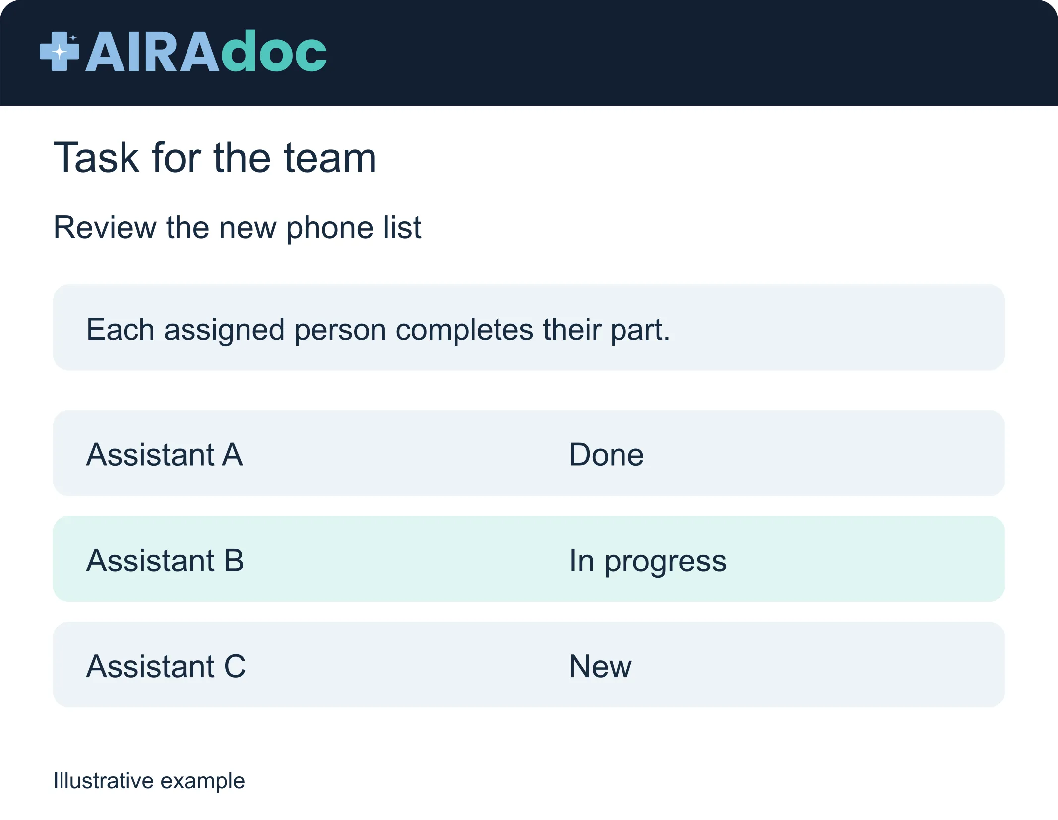 Example: tracking tasks and progress
