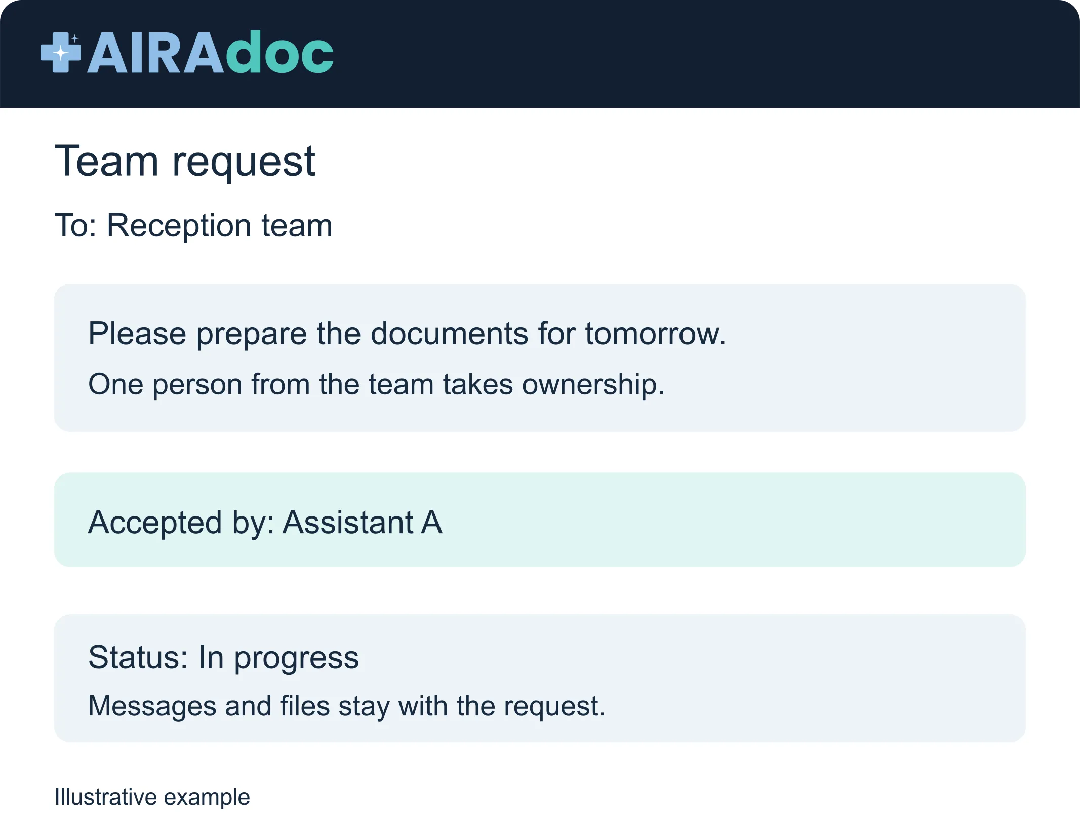 Example: sending a request to the responsible team