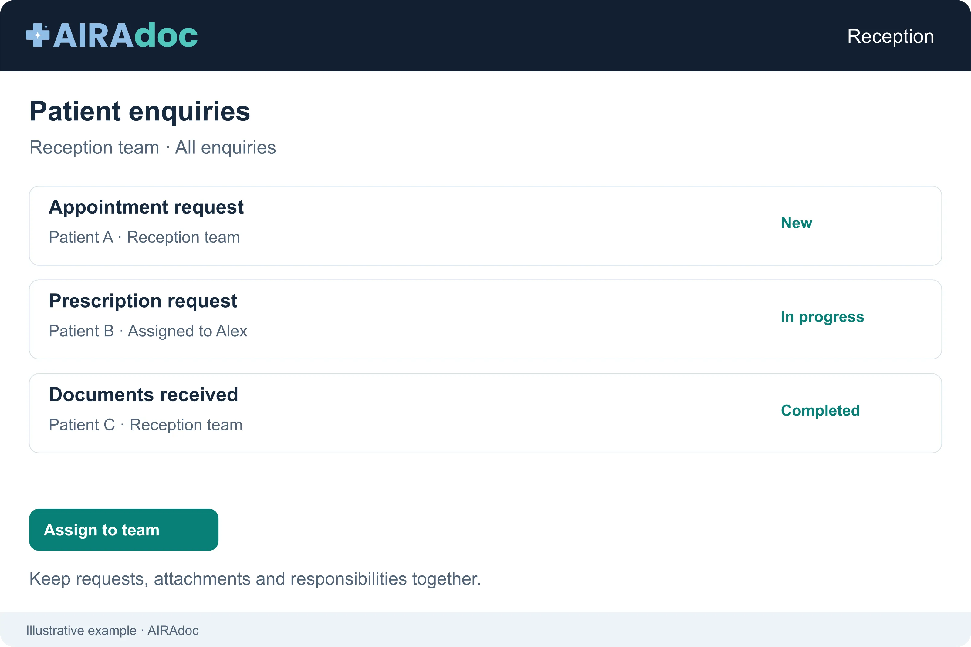 Example of the AIRAdoc reception inbox with patient enquiries, the responsible reception team and processing status
