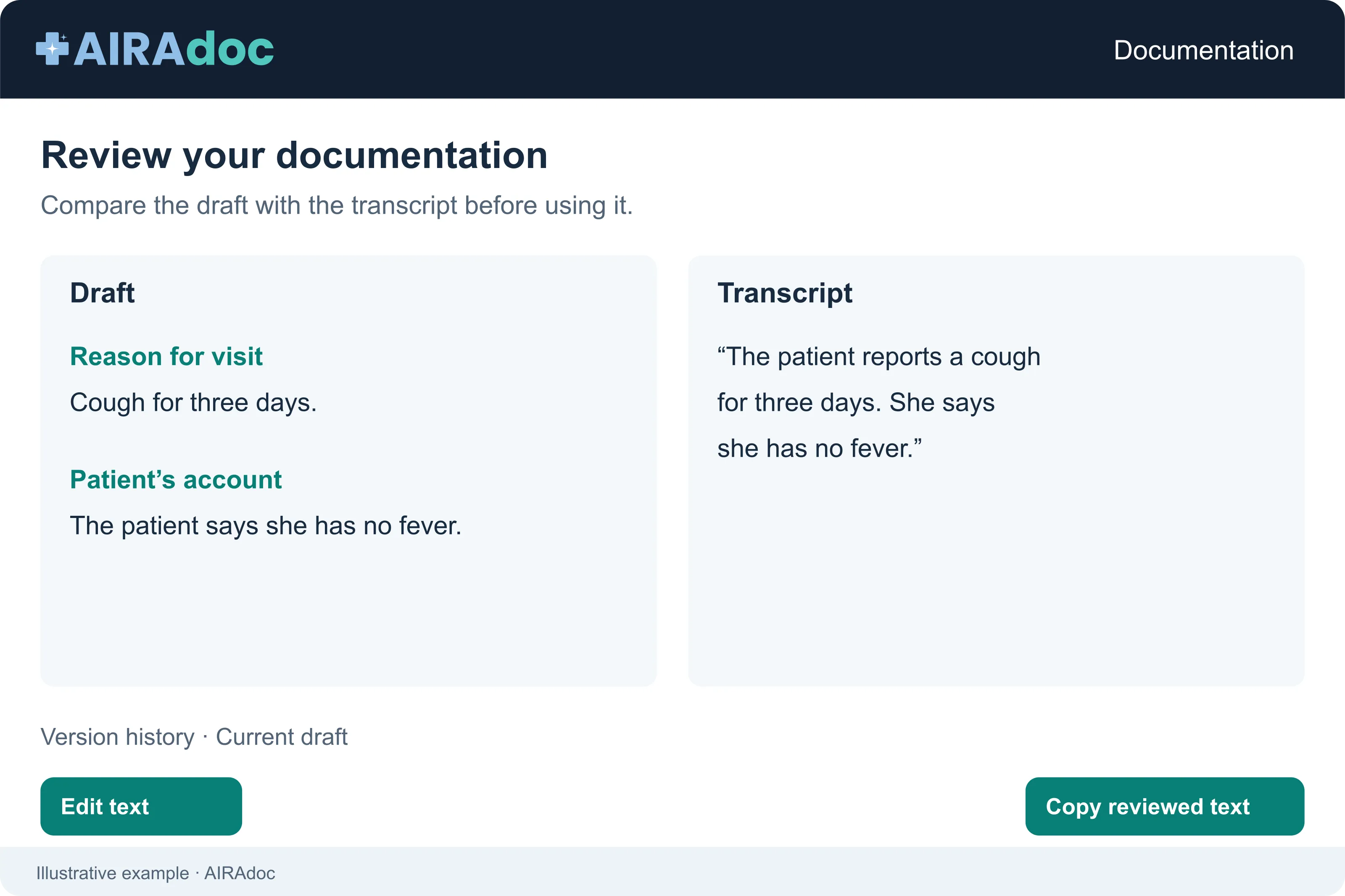AIRAdoc example showing draft review and editing with transcript comparison, version history and copying