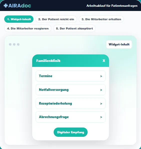 Das AIRAdoc-Widget der Familienklinik mit den Anfrage-Themen Termine, Notfallversorgung, Rezeptwiederholung und Abrechnungsfrage