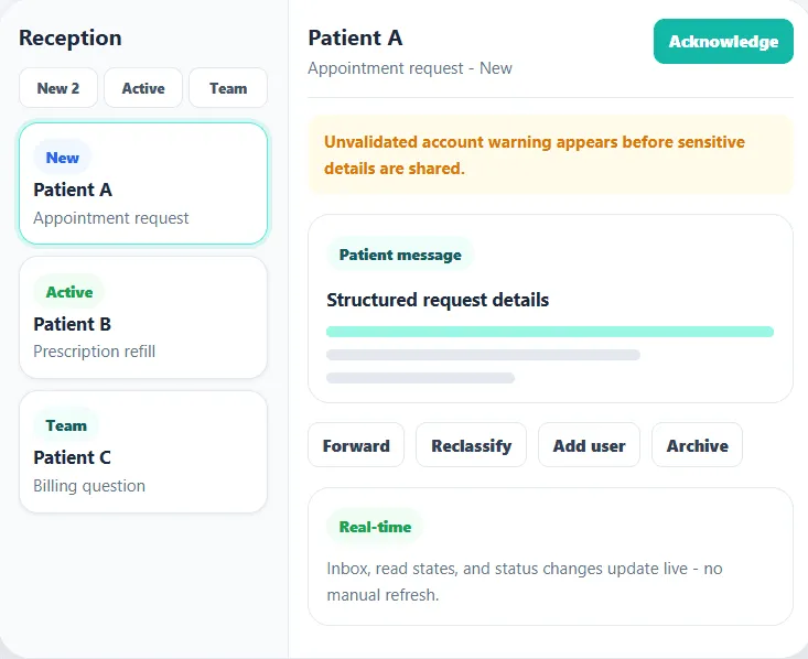 The reception inbox with new, active, and team views and an open appointment-request thread
