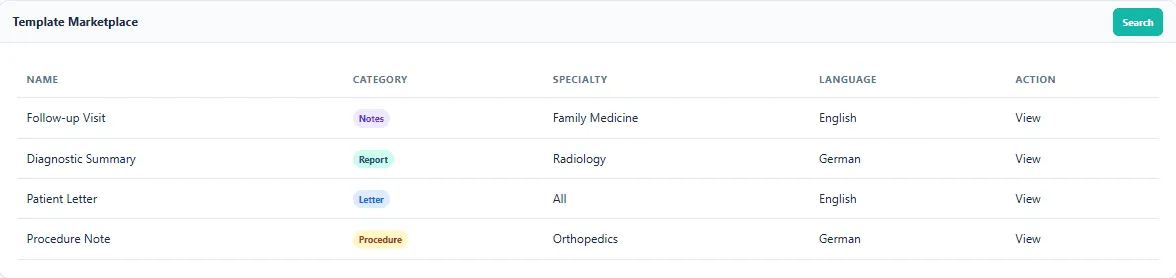 The Template Marketplace as a table with Name, Category, Specialty, Language and Action columns