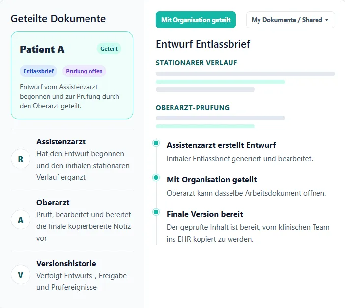 Geteilte Dokumente – ein Entlassbrief-Entwurf mit den Schritten Assistenzarzt erstellt Entwurf, Mit Organisation geteilt und Finale Version bereit