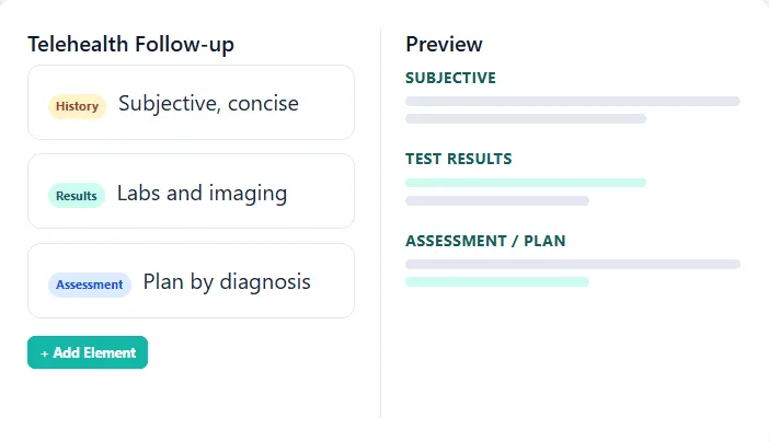 The note template generator with the elements History, Labs and imaging, and Plan by diagnosis, next to a live preview of the template